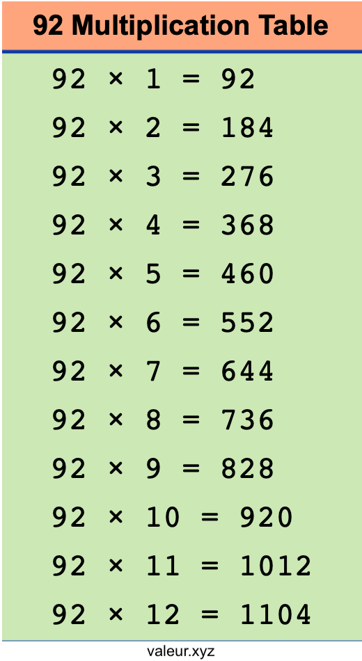92 Multiplication Table 92 Multiplication Table