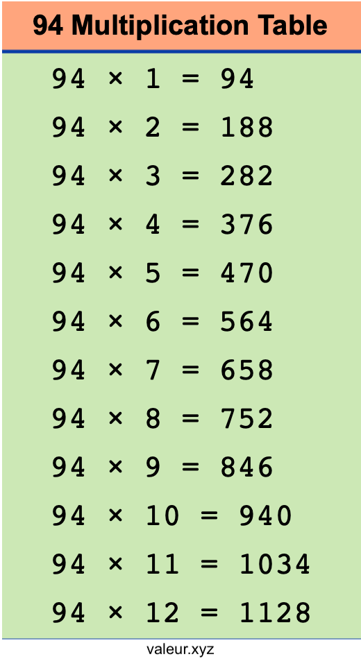 94 Multiplication Table