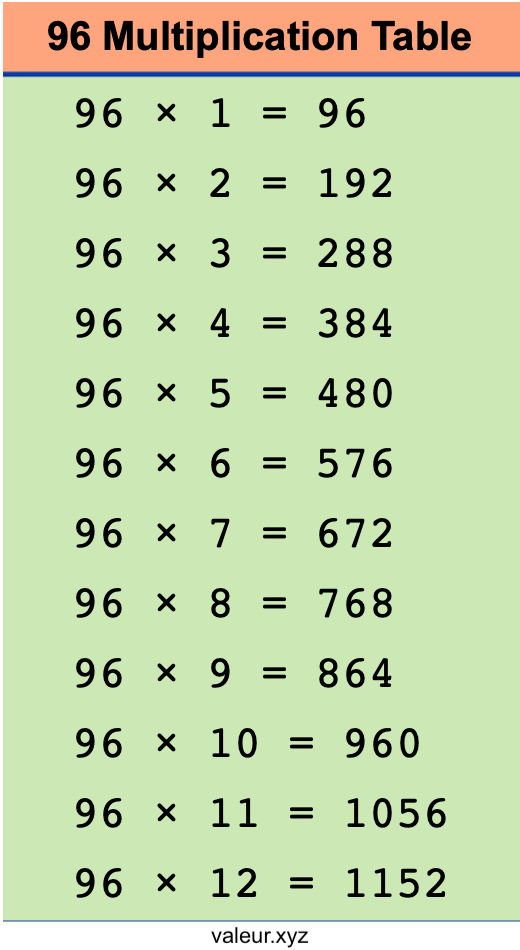 96 Multiplication Table