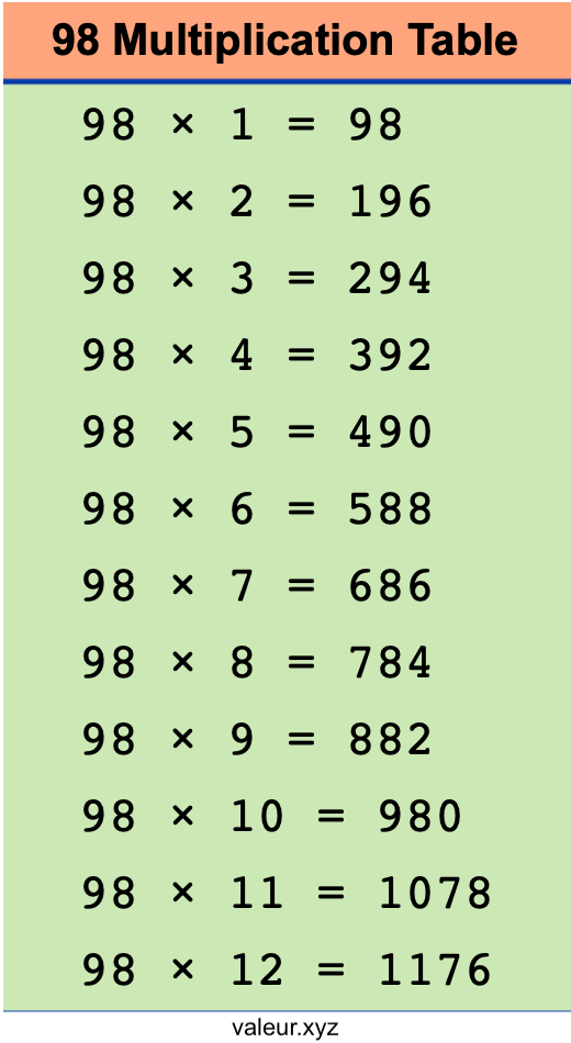 98 Multiplication Table