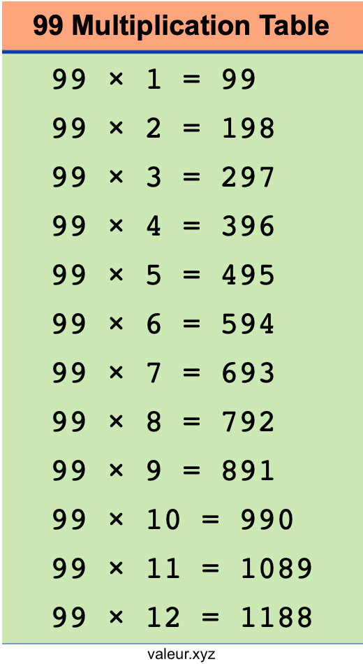 99 Multiplication Table