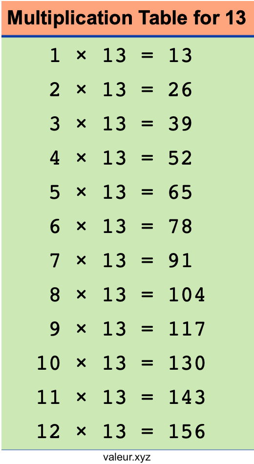 Multiplication Table for 13