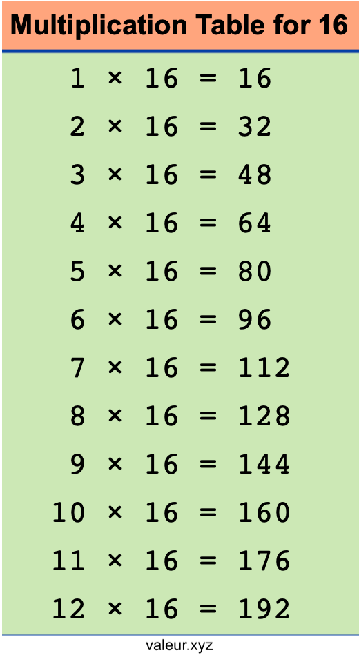 Multiplication Table for 16