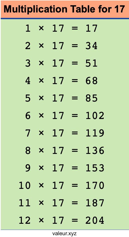 Multiplication Table for 17