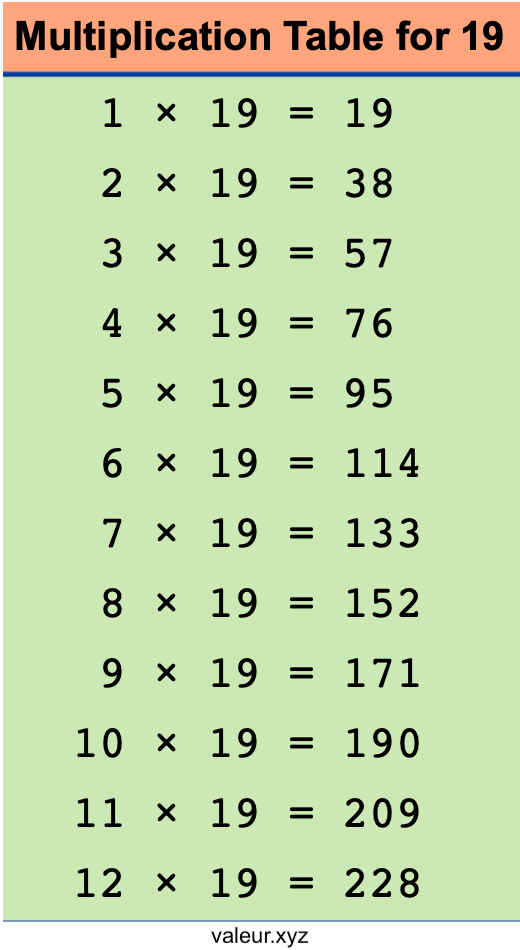 Multiplication Table for 19
