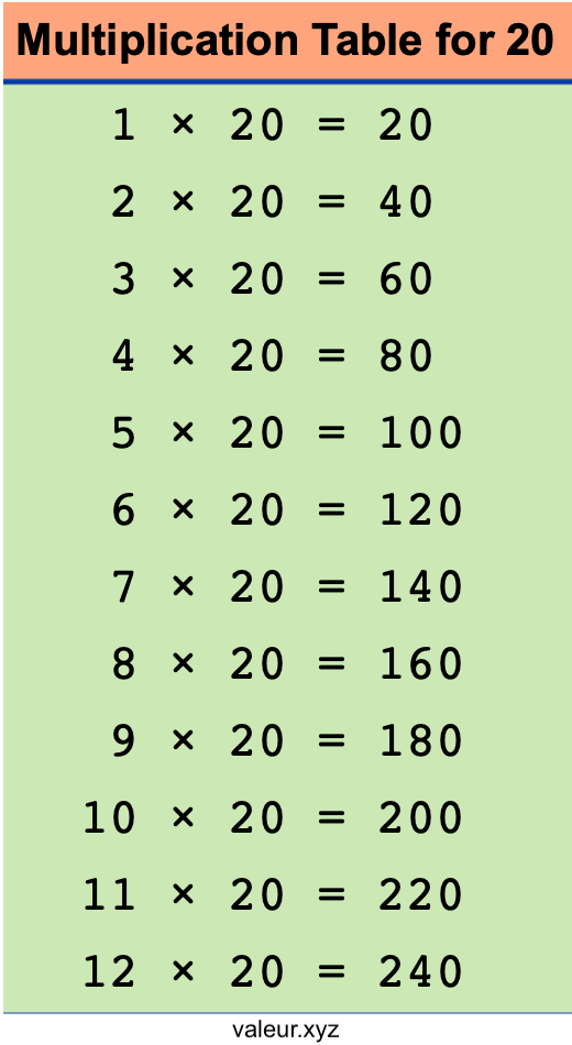 Multiplication Table for 20