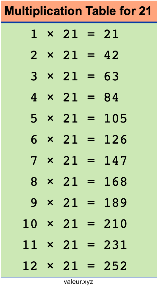 Multiplication Table for 21