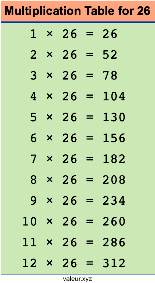 Multiplication Table for 26