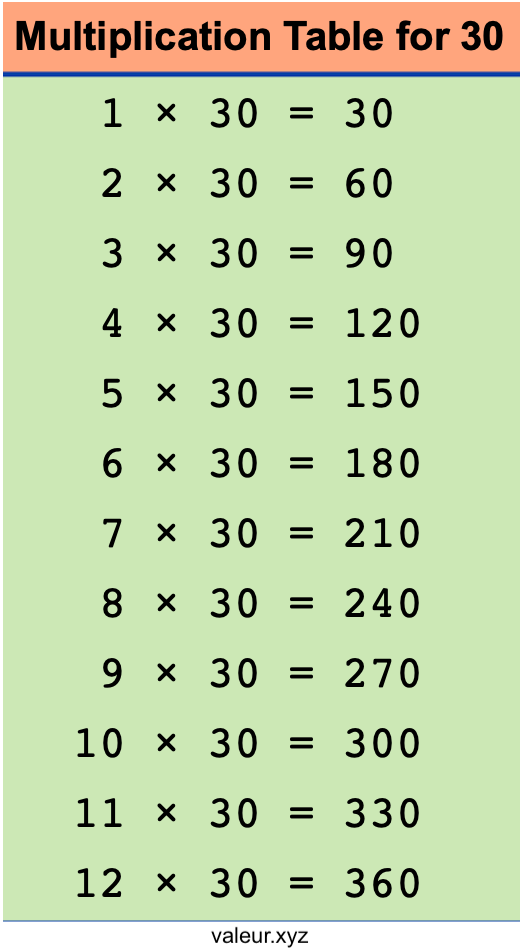 Multiplication Table for 30