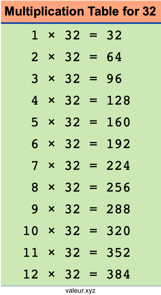 Multiplication Table for 32