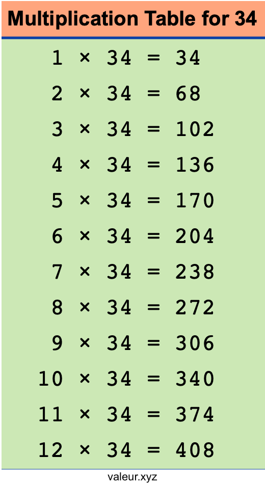 Multiplication Table for 34