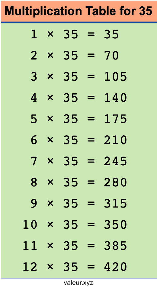 Multiplication Table for 35