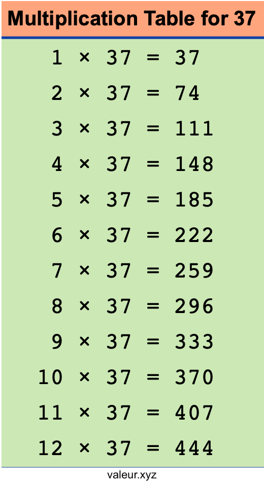 Multiplication Table for 37