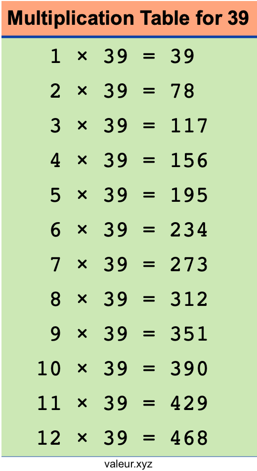 Multiplication Table for 39