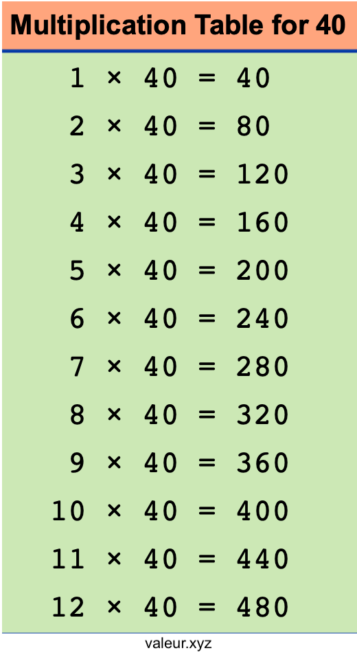 Multiplication Table for 40