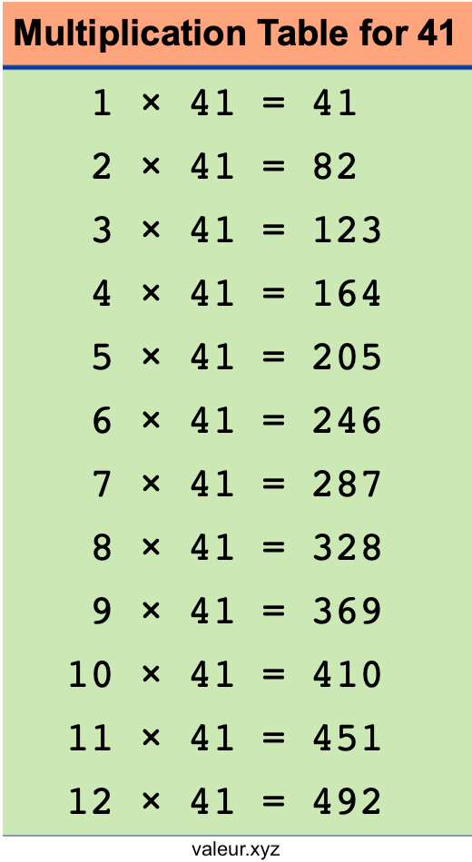 Multiplication Table for 41