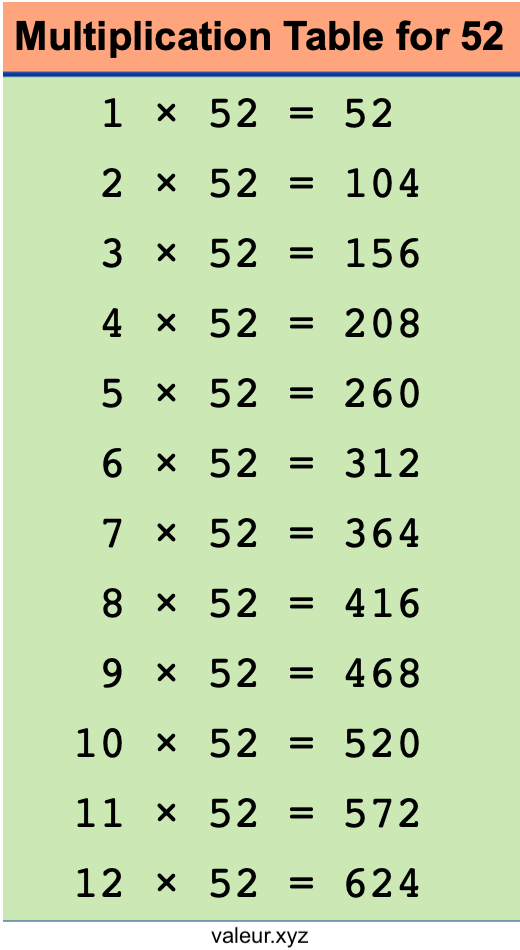 Multiplication Table for 52 Multiplication Table for 52