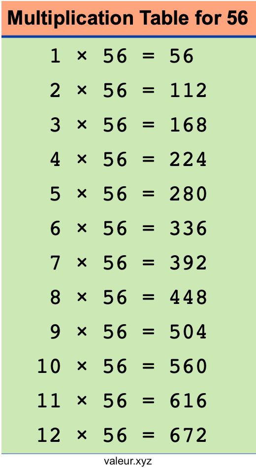 Multiplication Table for 56