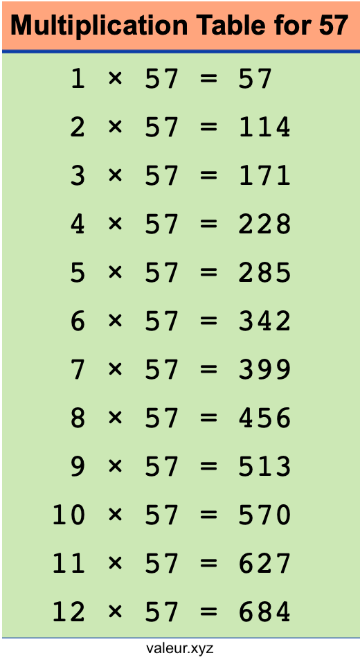 Multiplication Table for 57 Multiplication Table for 57