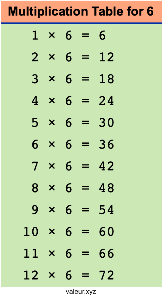 Multiplication Table for 6