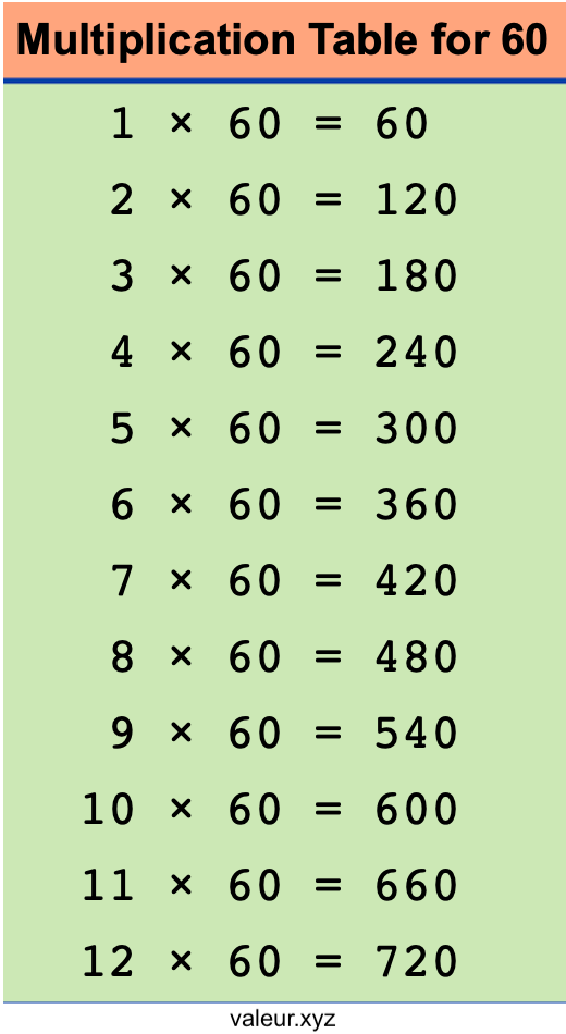 Multiplication Table for 60 Multiplication Table for 60