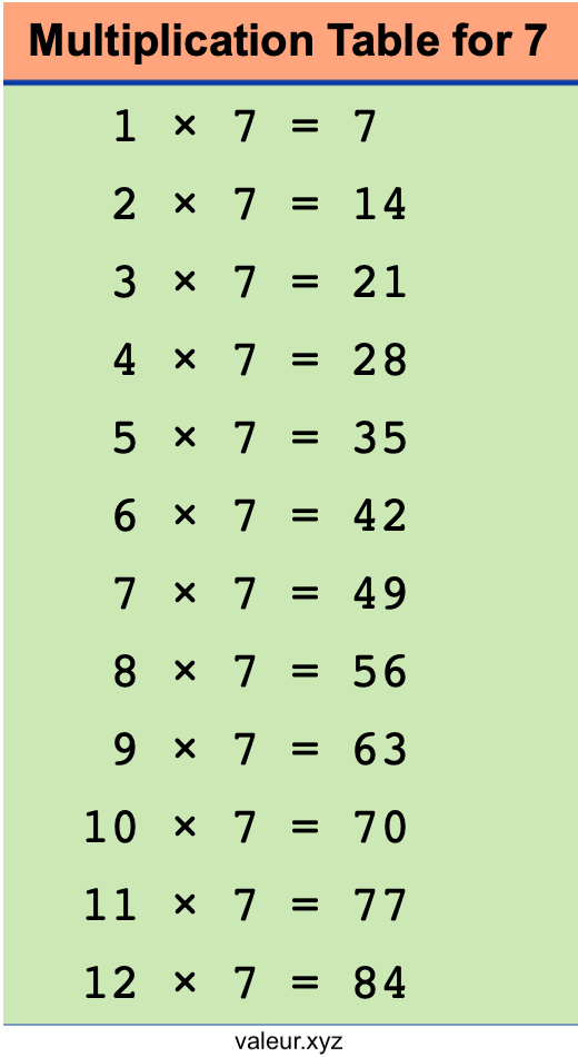 Multiplication Table for 7