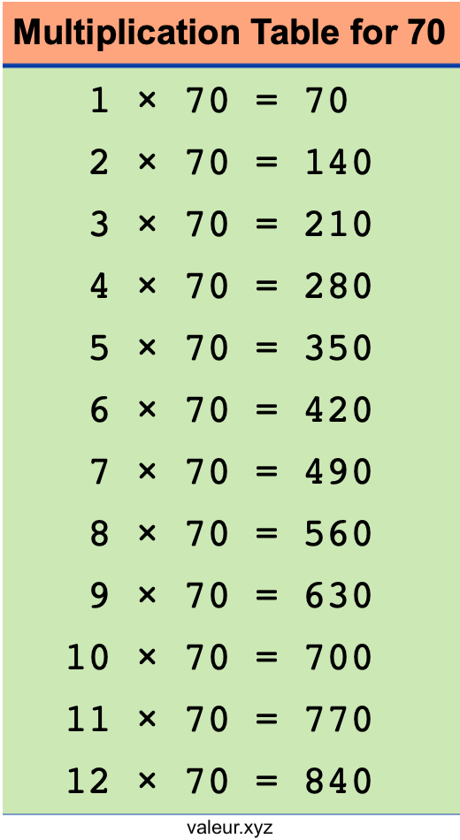 Multiplication Table for 70
