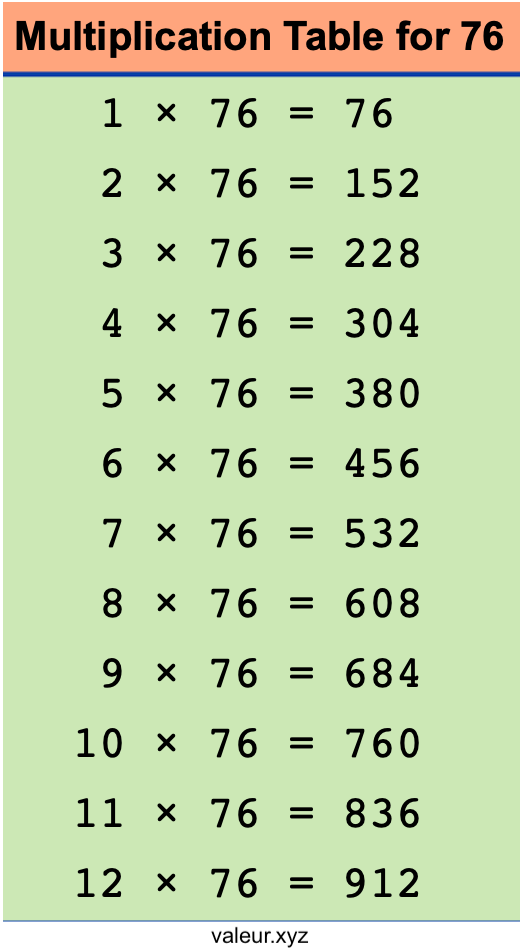 Multiplication Table for 76