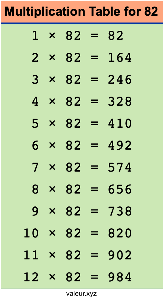 Multiplication Table for 82