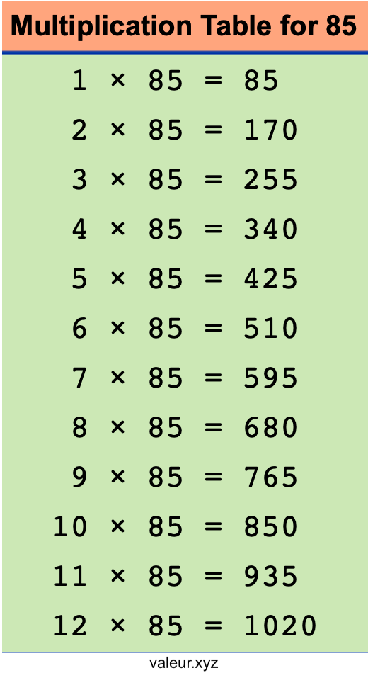 Multiplication Table for 85