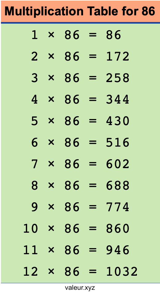 Multiplication Table for 86