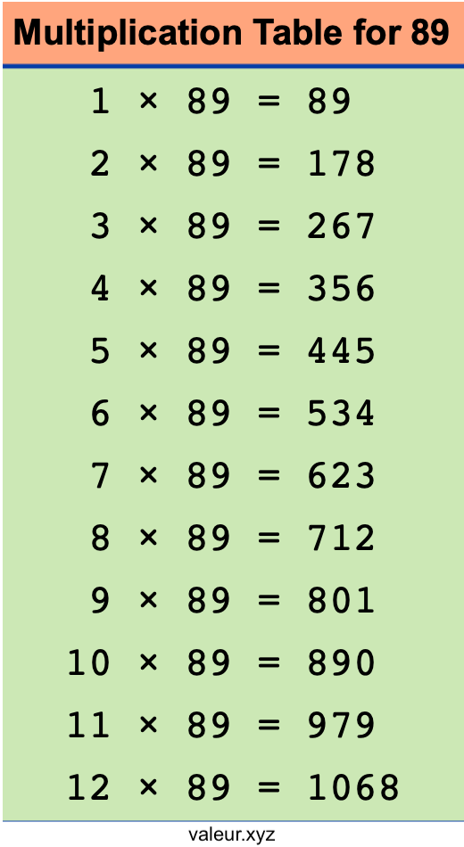 Multiplication Table for 89